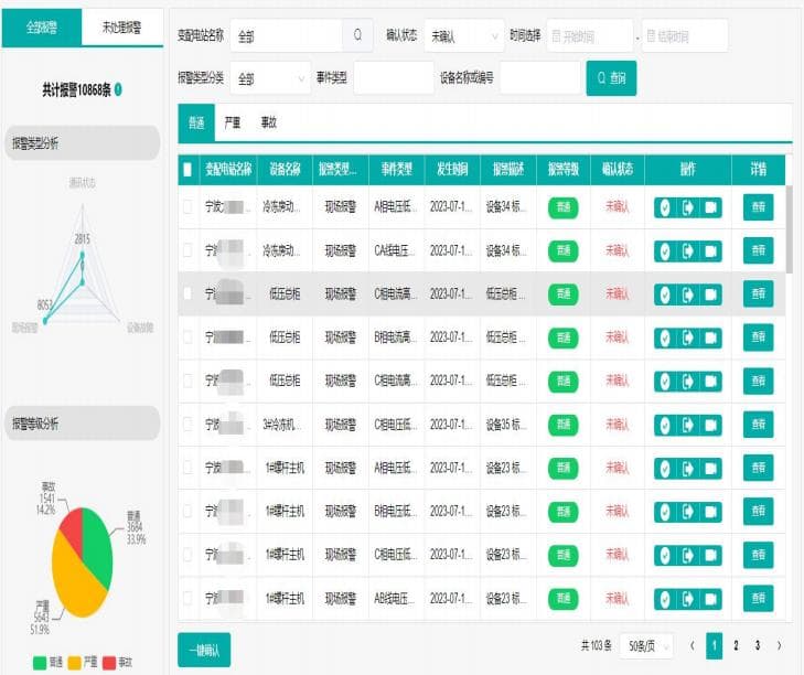 告警与运行管理 · 真实平台界面 · 已脱敏